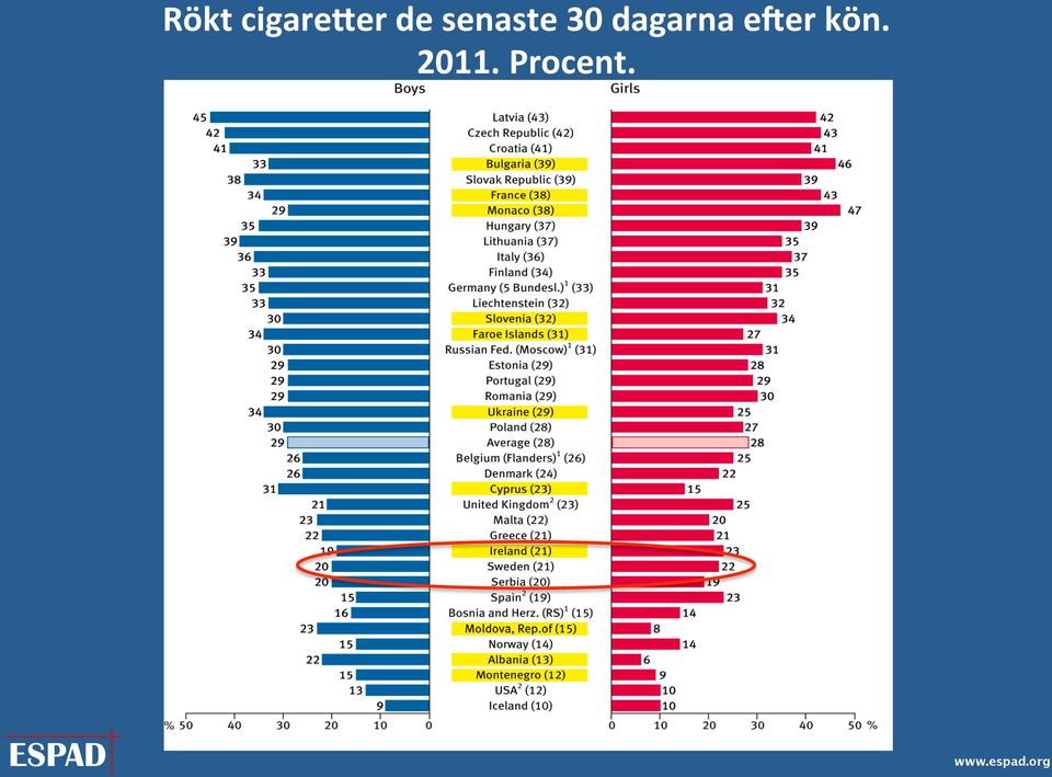 e<er kön. 2011.