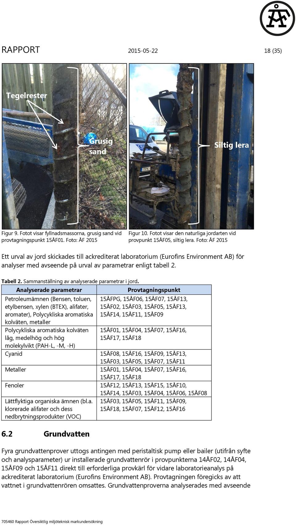 Foto: ÅF 2015 Ett urval av jord skickades till ackrediterat laboratorium (Eurofins Environment AB) för analyser med avseende på urval av parametrar enligt tabell 2. Tabell 2.