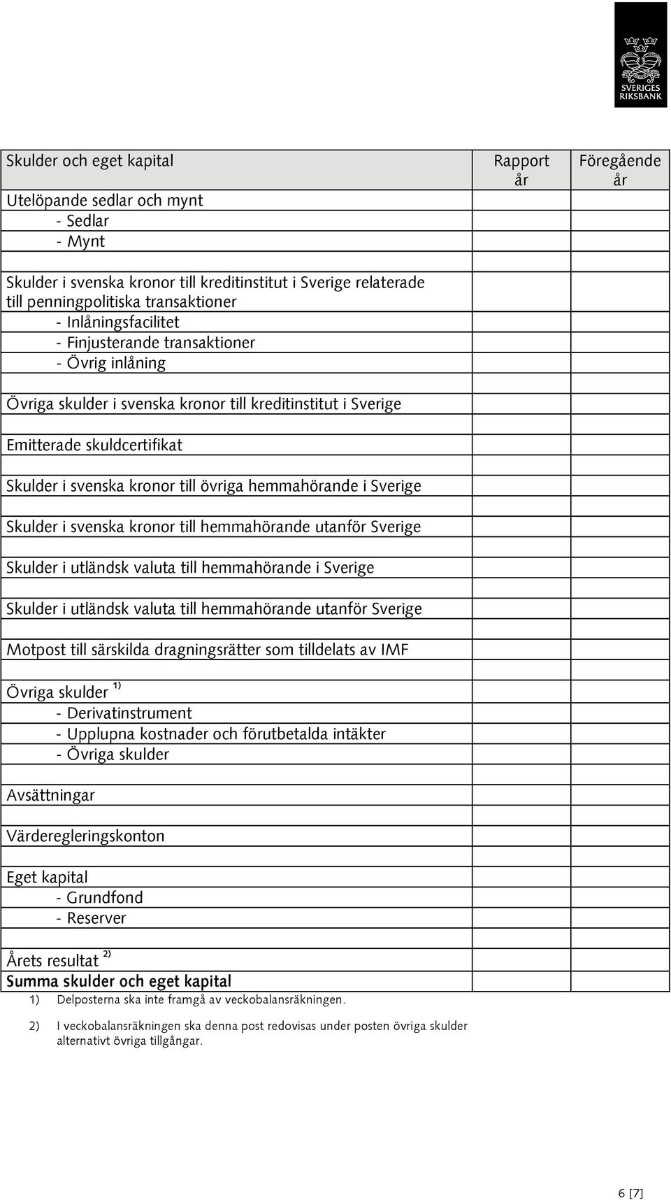 Skulder i svenska kronor till hemmahörande utanför Sverige Skulder i utländsk valuta till hemmahörande i Sverige Skulder i utländsk valuta till hemmahörande utanför Sverige Motpost till särskilda