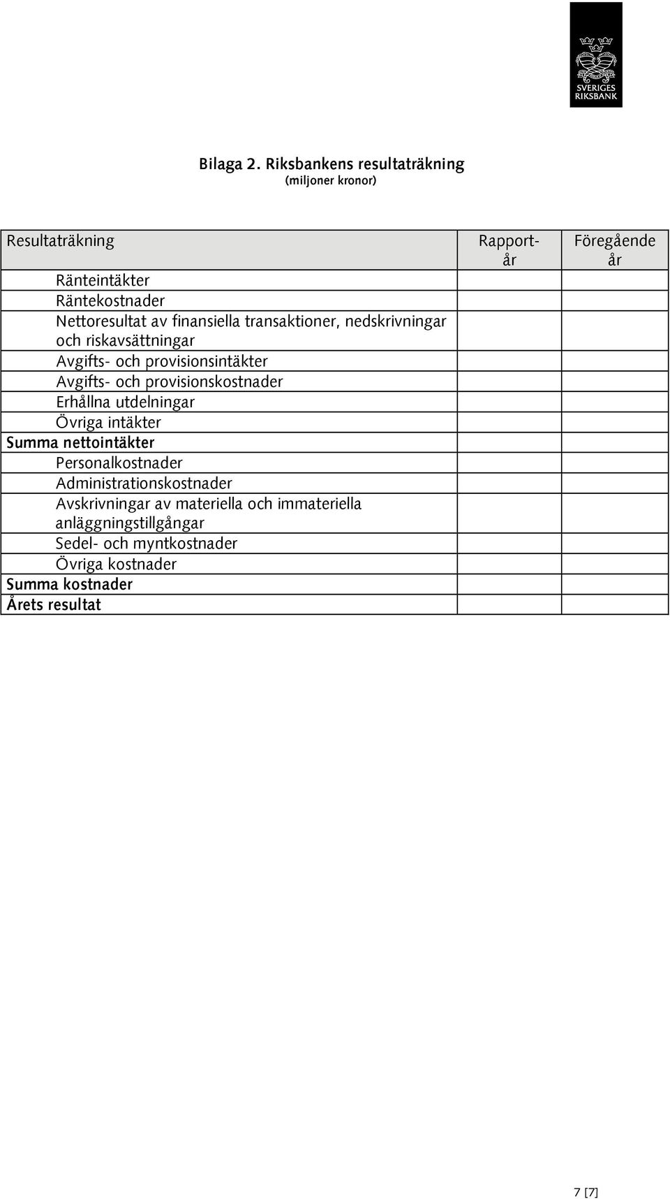 transaktioner, nedskrivningar och riskavsättningar Avgifts- och provisionsintäkter Avgifts- och provisionskostnader Erhållna