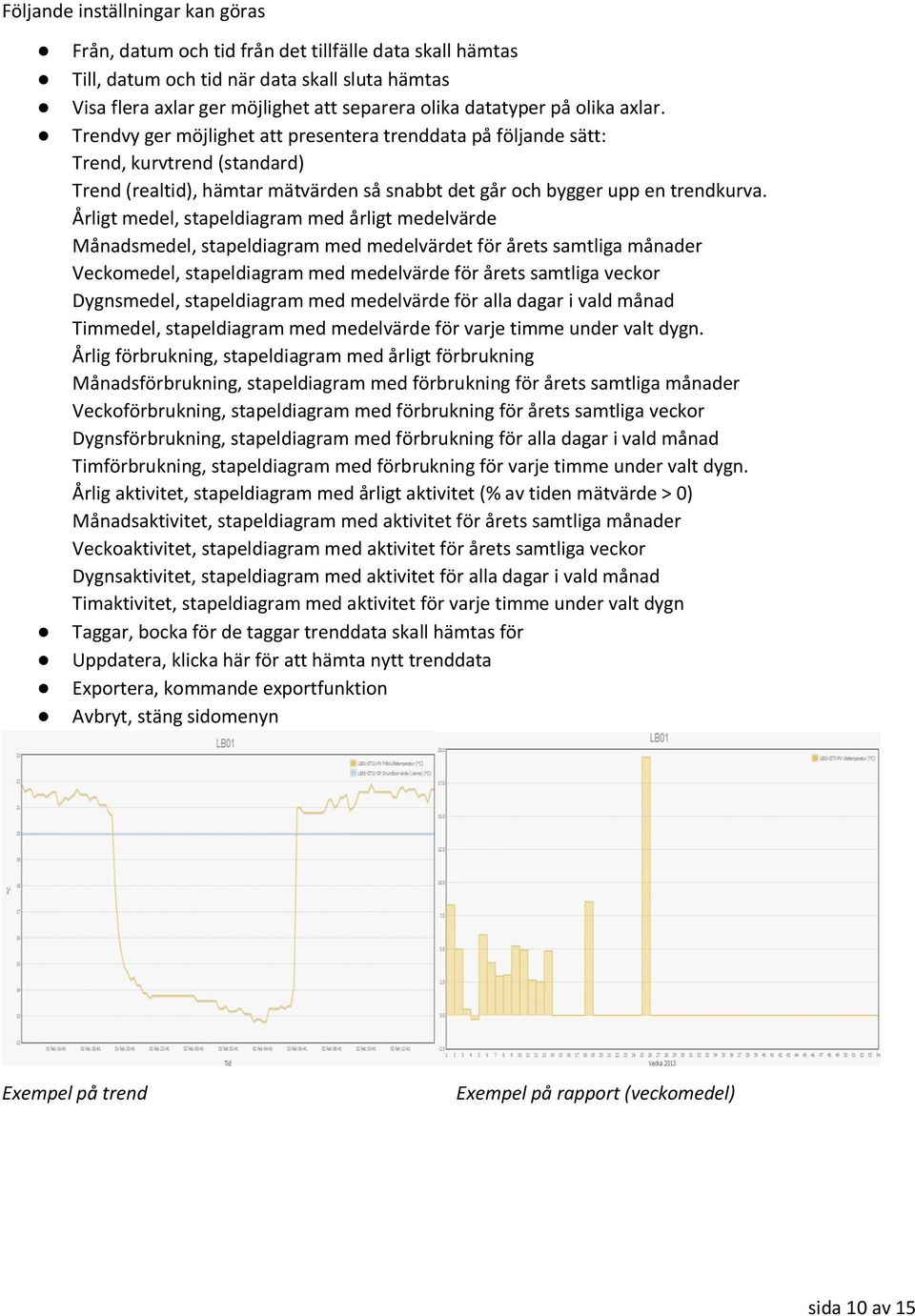 Årligt medel, stapeldiagram med årligt medelvärde Månadsmedel, stapeldiagram med medelvärdet för årets samtliga månader Veckomedel, stapeldiagram med medelvärde för årets samtliga veckor Dygnsmedel,