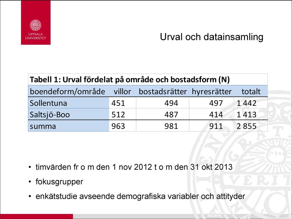 442 Saltsjö-Boo 512 487 414 1 413 summa 963 981 911 2 855 timvärden fr o m den 1 nov