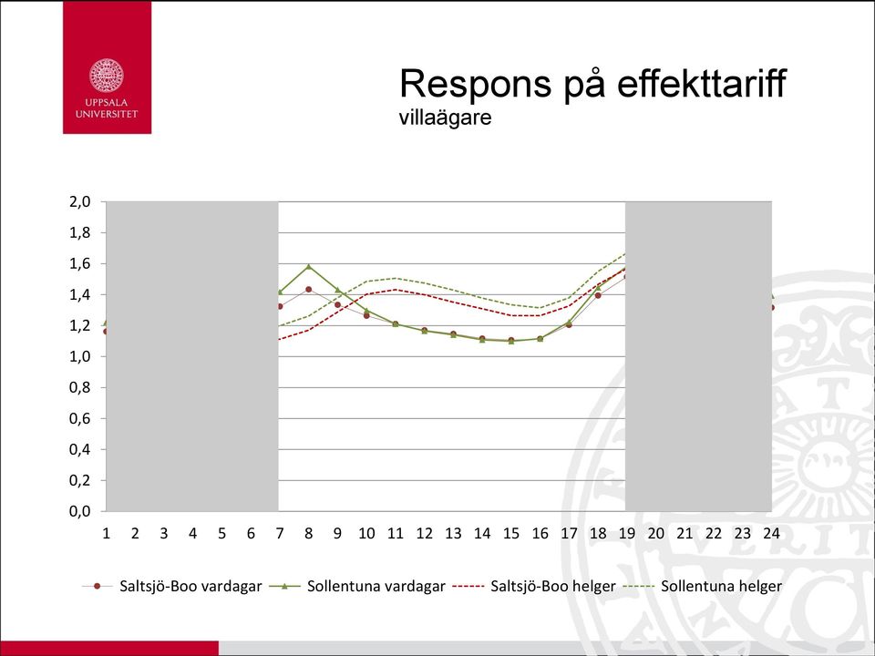 13 14 15 16 17 18 19 20 21 22 23 24 Saltsjö-Boo vardagar