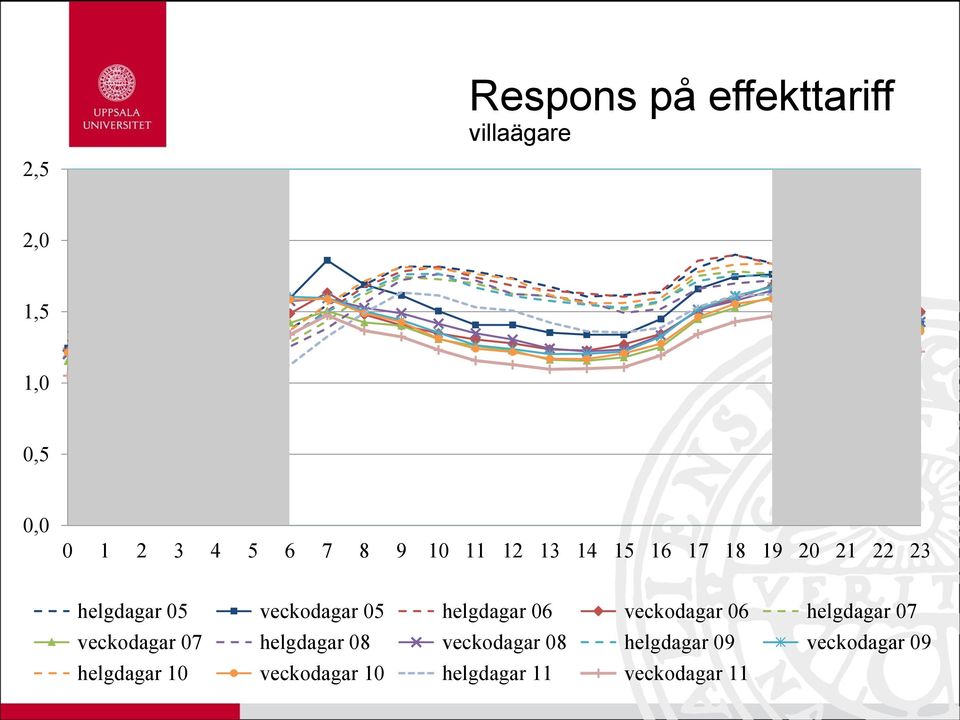 helgdagar 06 veckodagar 06 helgdagar 07 veckodagar 07 helgdagar 08 veckodagar