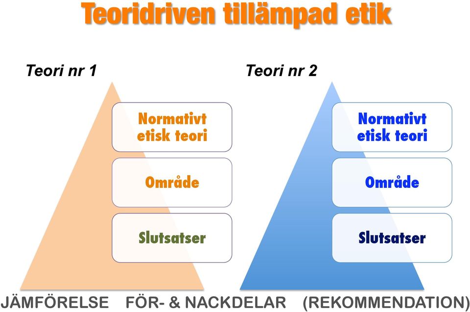 Område! Slutsatser!