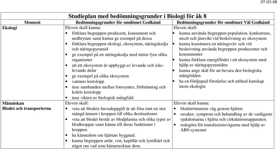 en näringsväv och vid och näringspyramid beskrivning använda begreppen producenter och ge exempel på en näringskedja med minst fyra olika konsumenter organismer kunna förklara energiflödet i ett