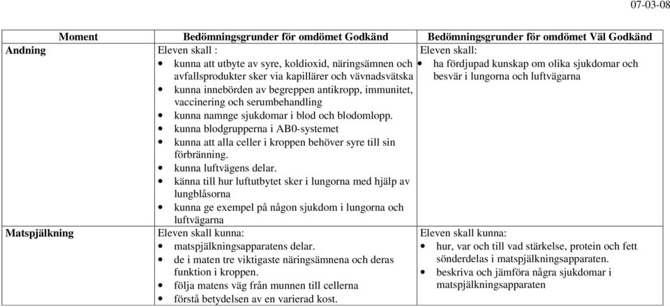 sjukdomar i blod och blodomlopp. kunna blodgrupperna i AB0-systemet kunna att alla celler i kroppen behöver syre till sin förbränning. kunna luftvägens delar.