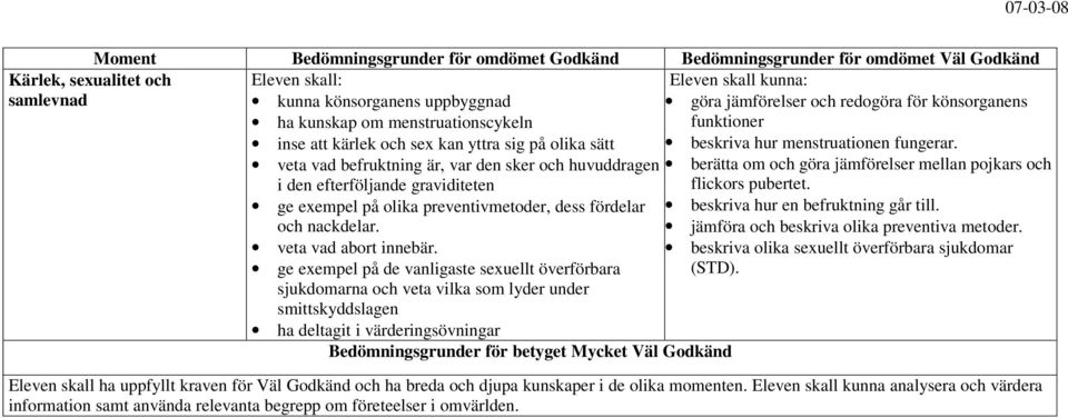 veta vad befruktning är, var den sker och huvuddragen berätta om och göra jämförelser mellan pojkars och i den efterföljande graviditeten flickors pubertet.