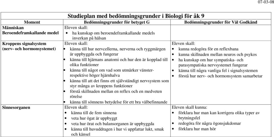 hur den är kopplad till olika funktioner känna till något om vad som utmärker vänsterrespektive höger hjärnhalva känna till att det finns ett självständigt nervsystem som styr många av kroppens