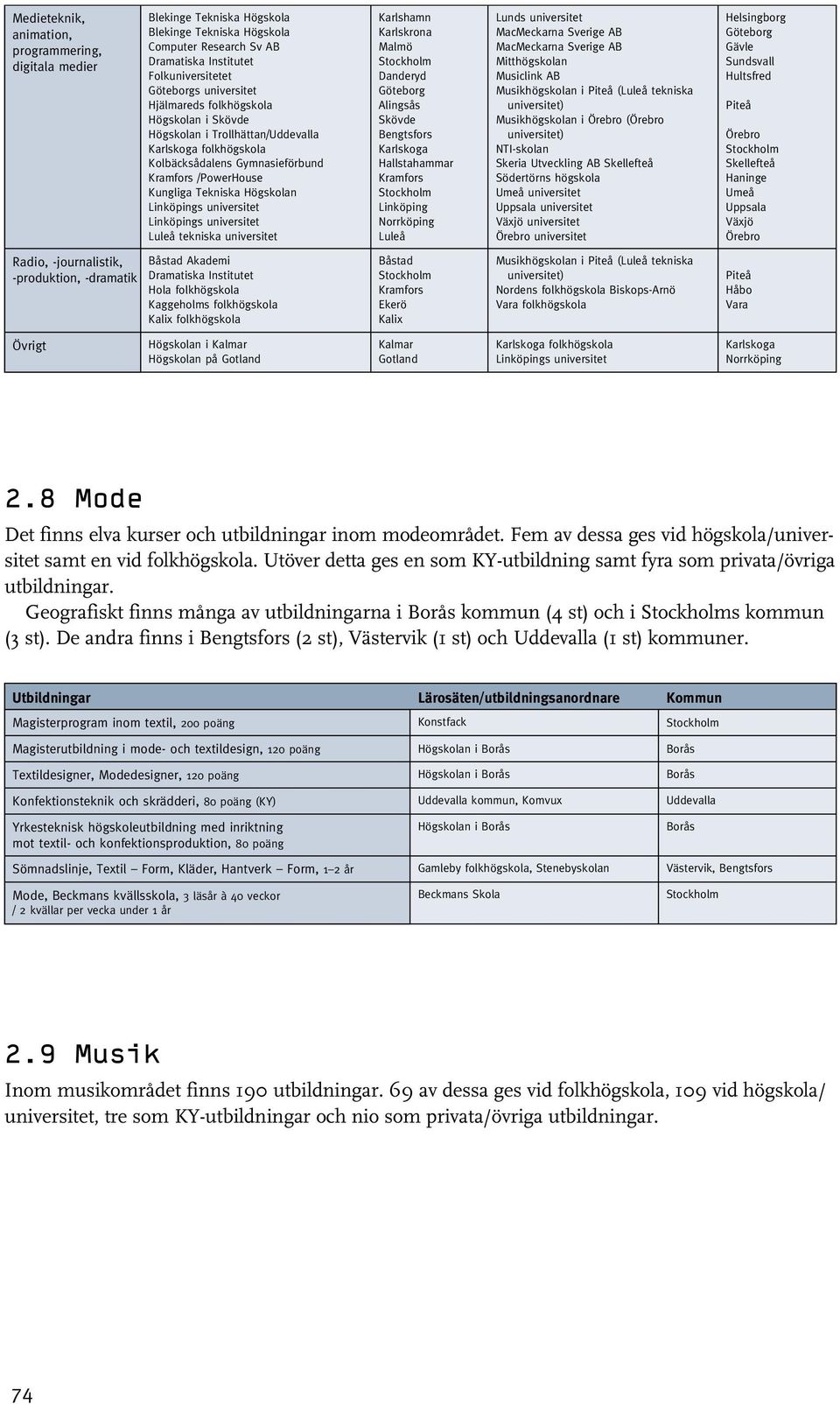 Linköpings universitet Luleå tekniska universitet Karlshamn Karlskrona Malmö Danderyd Alingsås Skövde Bengtsfors Karlskoga Hallstahammar Kramfors Linköping Norrköping Luleå Lunds universitet