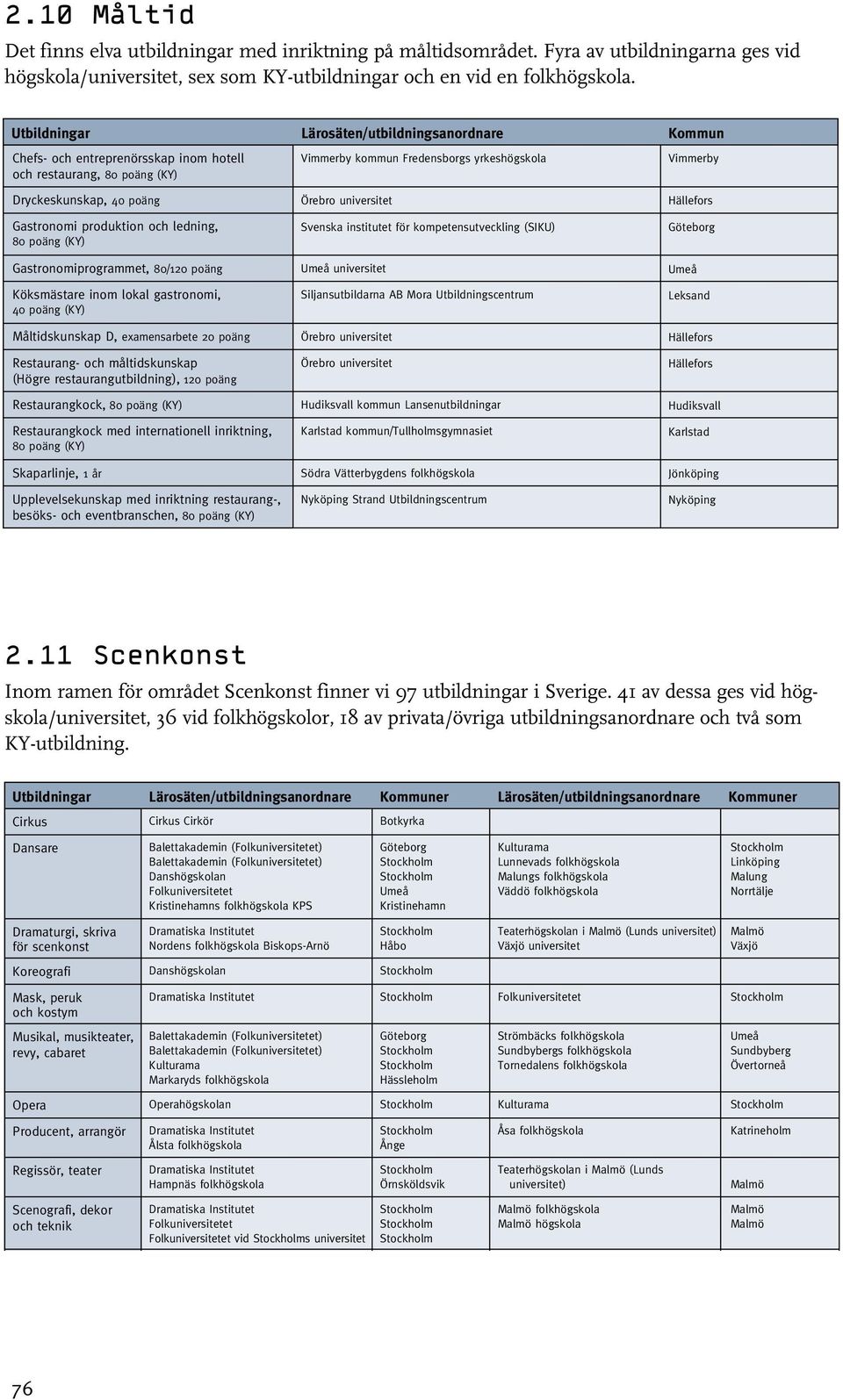 Gastronomi produktion och ledning, 8 poäng (KY) Gastronomiprogrammet, 8/ poäng Köksmästare inom lokal gastronomi, 4 poäng (KY) Måltidskunskap D, examensarbete poäng Restaurang- och måltidskunskap