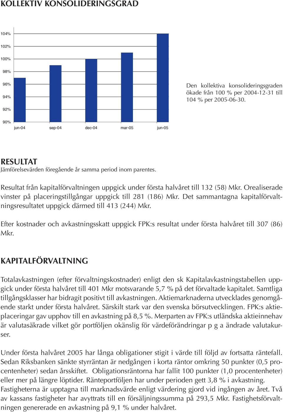 Orealiserade vinster på placeringstillgångar uppgick till 281 (186) Mkr. Det sammantagna kapitalförvaltningsresultatet uppgick därmed till 413 (244) Mkr.