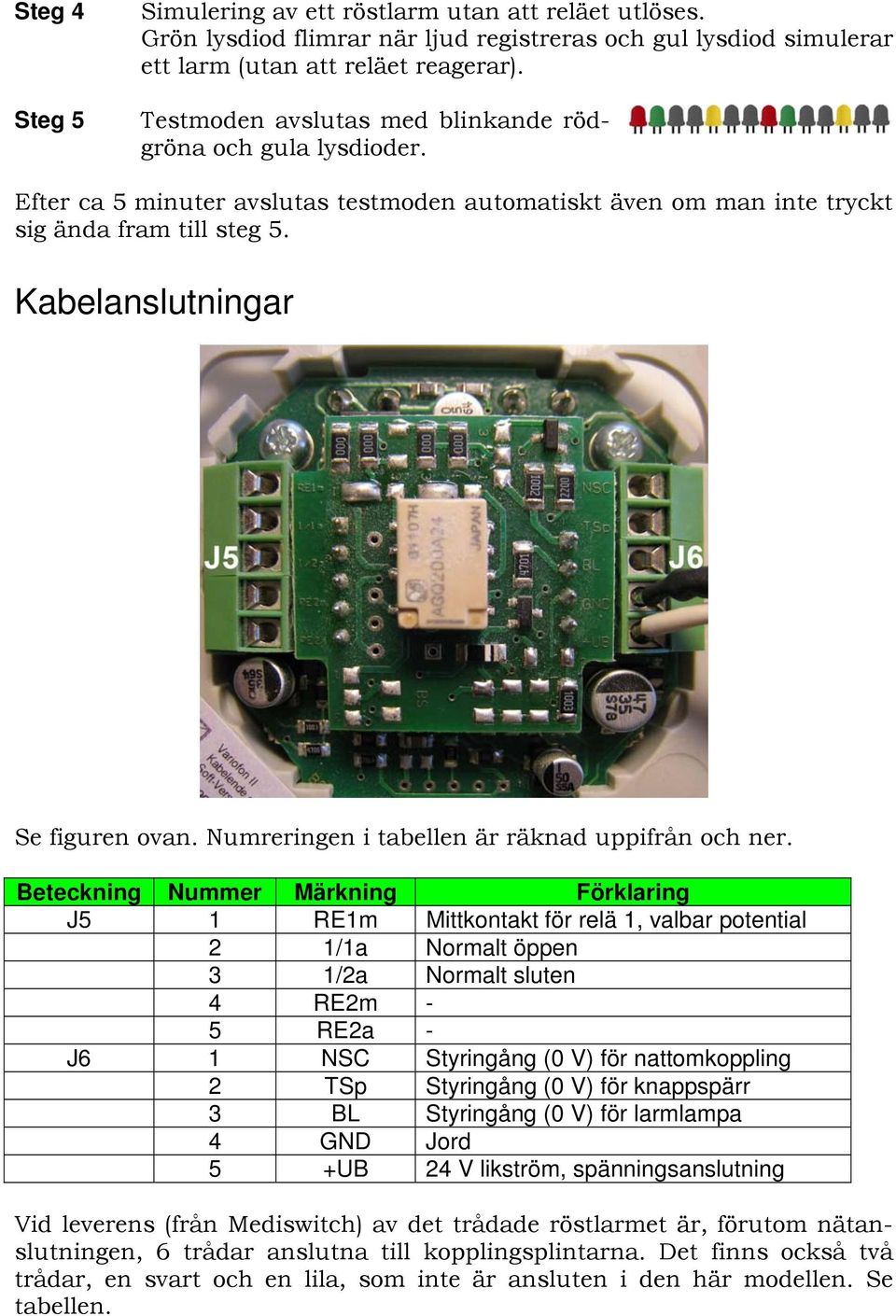 Numreringen i tabellen är räknad uppifrån och ner.