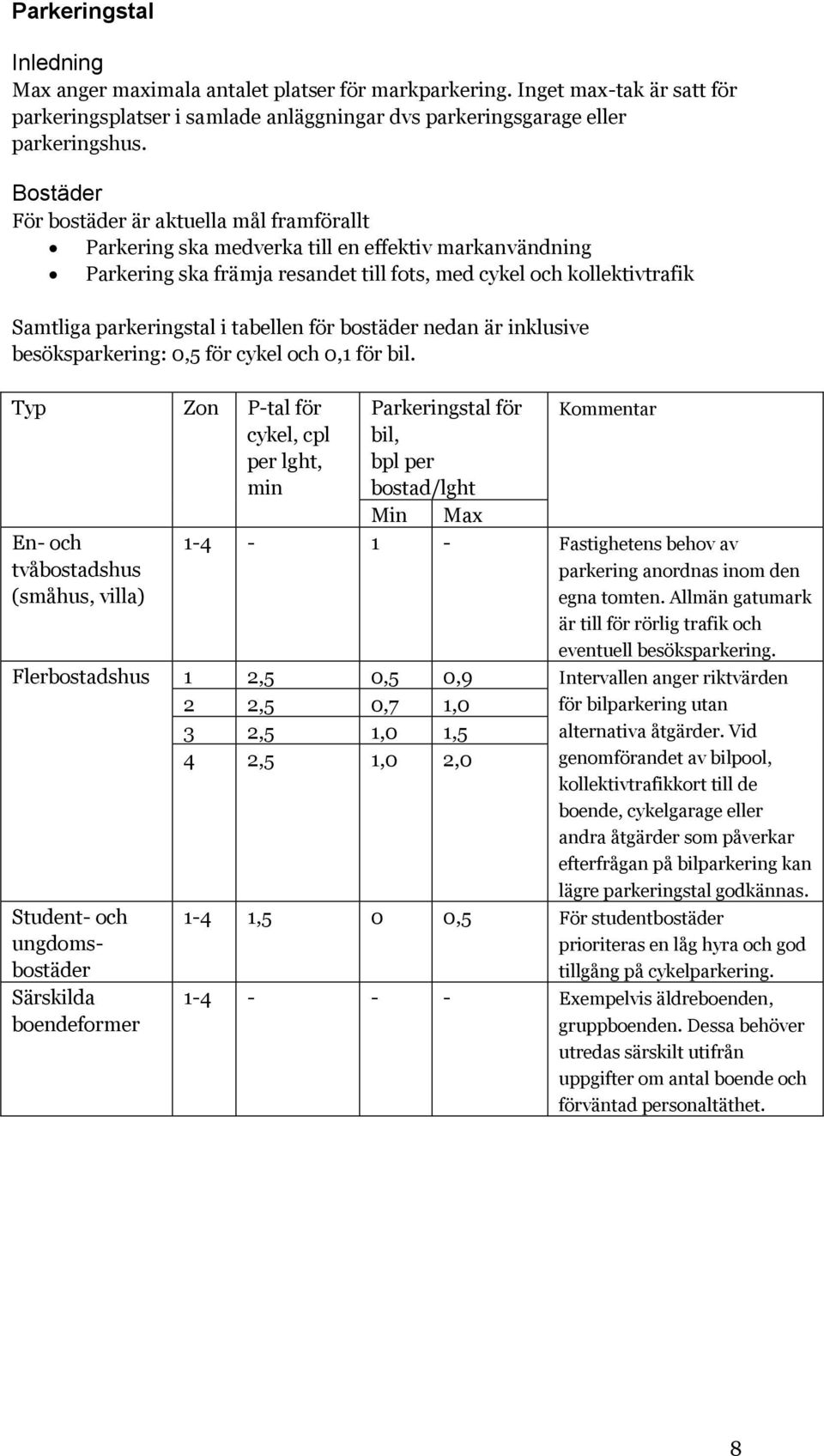 i tabellen för bostäder nedan är inklusive besöksparkering: 0,5 för cykel och 0,1 för bil.