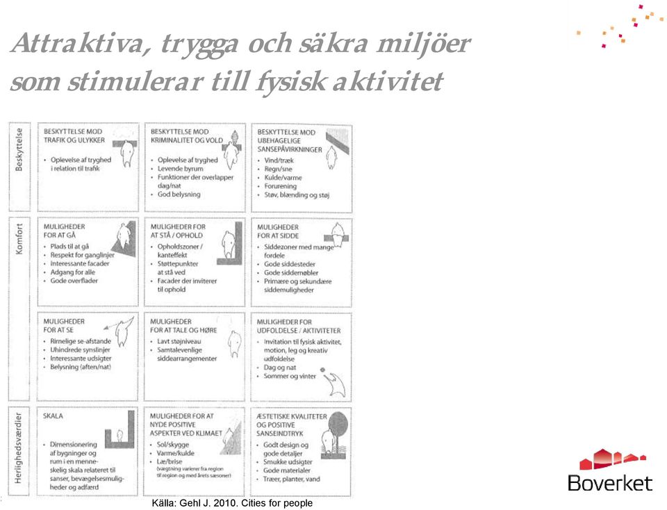 fysisk aktivitet 2012-10-17 Sida