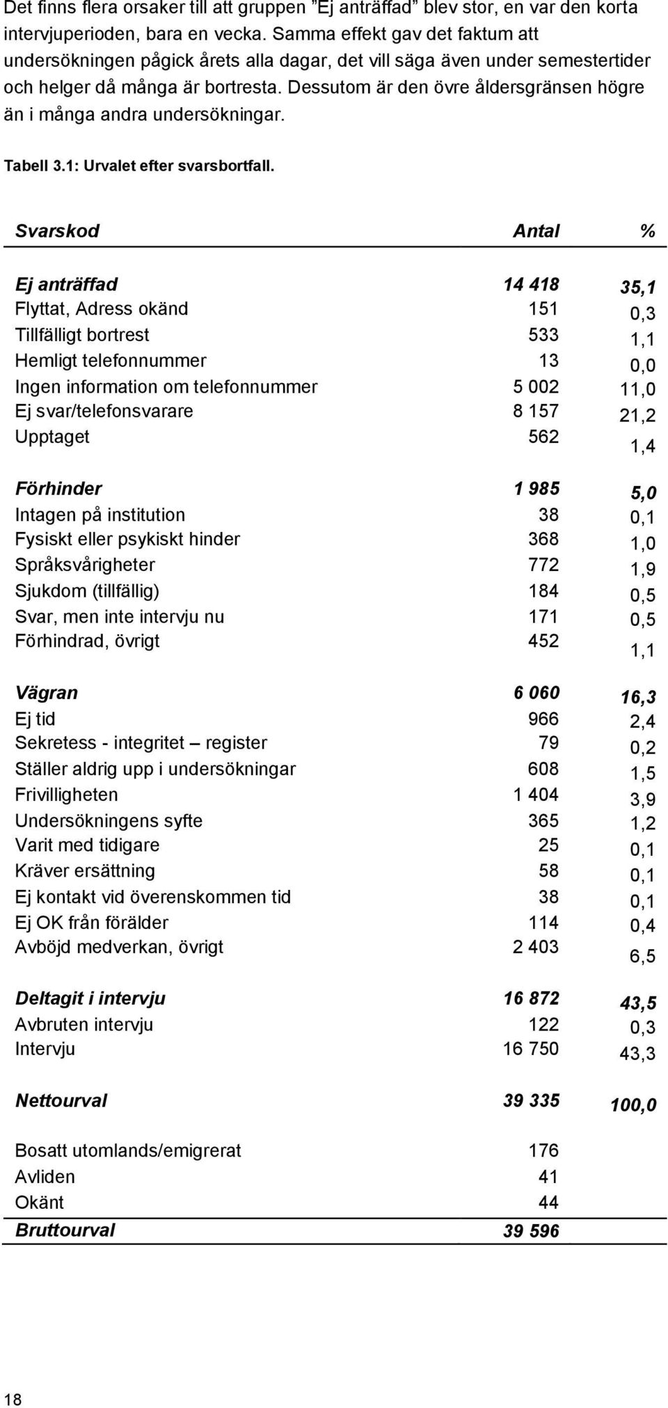 Dessutom är den övre åldersgränsen högre än i många andra undersökningar. Tabell 3.1: Urvalet efter svarsbortfall.