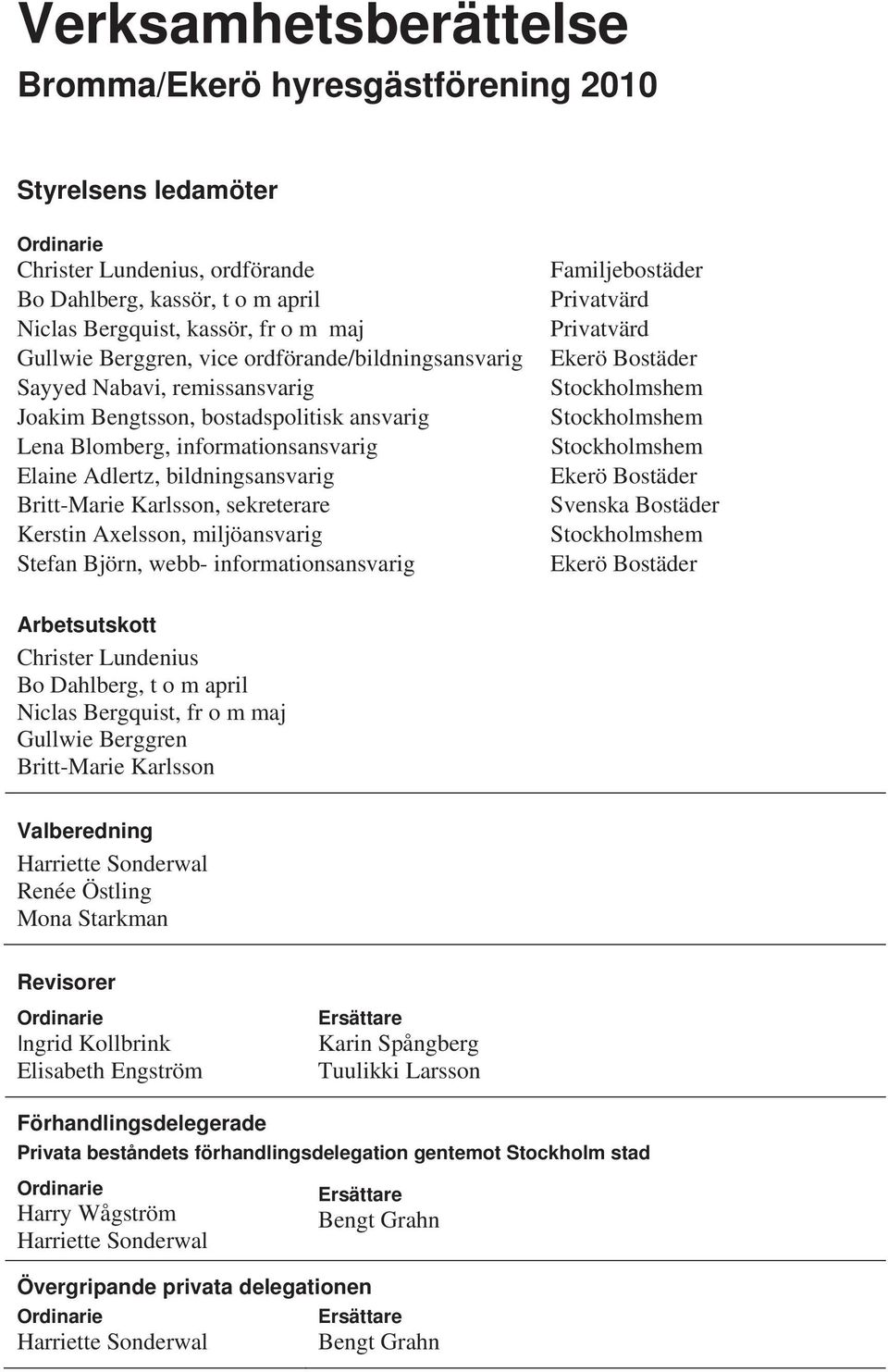 sekreterare Kerstin Axelsson, miljöansvarig Stefan Björn, webb- informationsansvarig Familjebostäder Privatvärd Privatvärd Ekerö Bostäder Stockholmshem Stockholmshem Stockholmshem Ekerö Bostäder