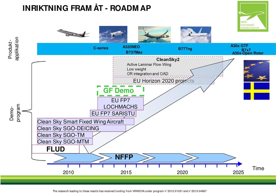FP7 LOCHMACHS EU FP7 SARISTU NFFP CleanSky2 Active Laminar Flow Wing Low weight OR integration and