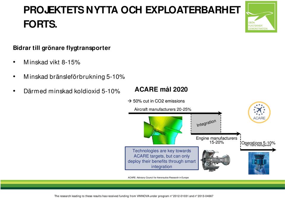 ACARE mål 2020 à 50% cut in CO2 emissions Aircraft manufacturers 20-25% Integration Technologies are key towards ACARE
