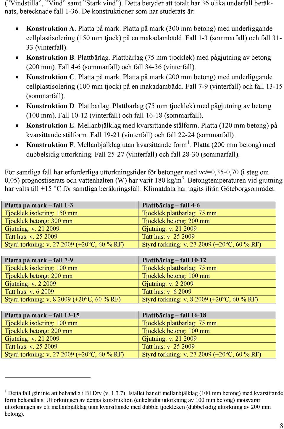 Plattbärlag (75 mm tjocklek) med pågjutning av betong (200 mm). Fall 4-6 (sommarfall) och fall 34-36 (vinterfall). Konstruktion C. Platta på mark.