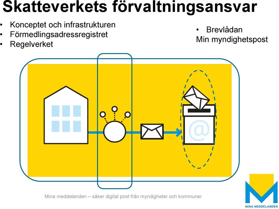 Förmedlingsadressregistret