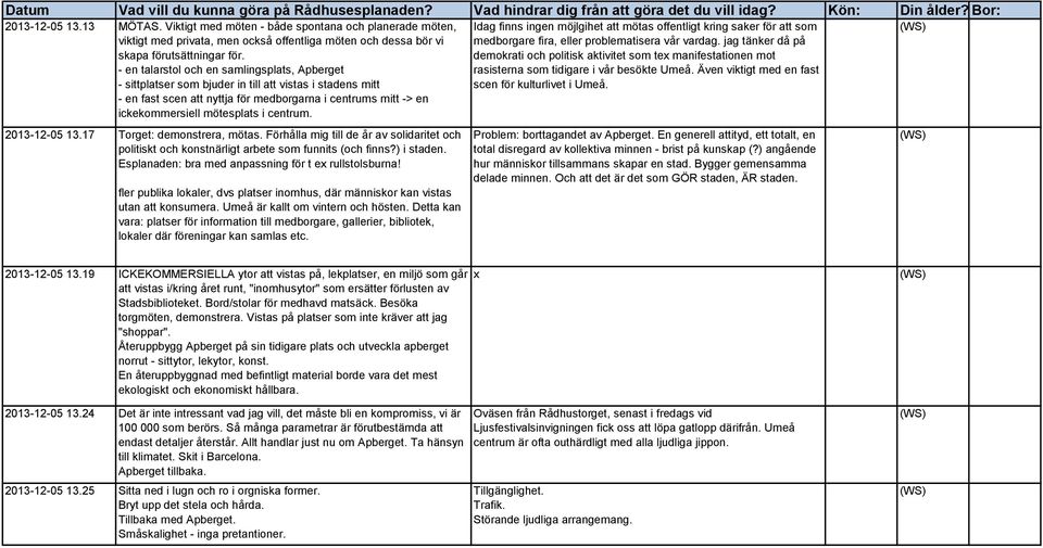 centrum. Idag finns ingen möjlgihet att mötas offentligt kring saker för att som medborgare fira, eller problematisera vår vardag.
