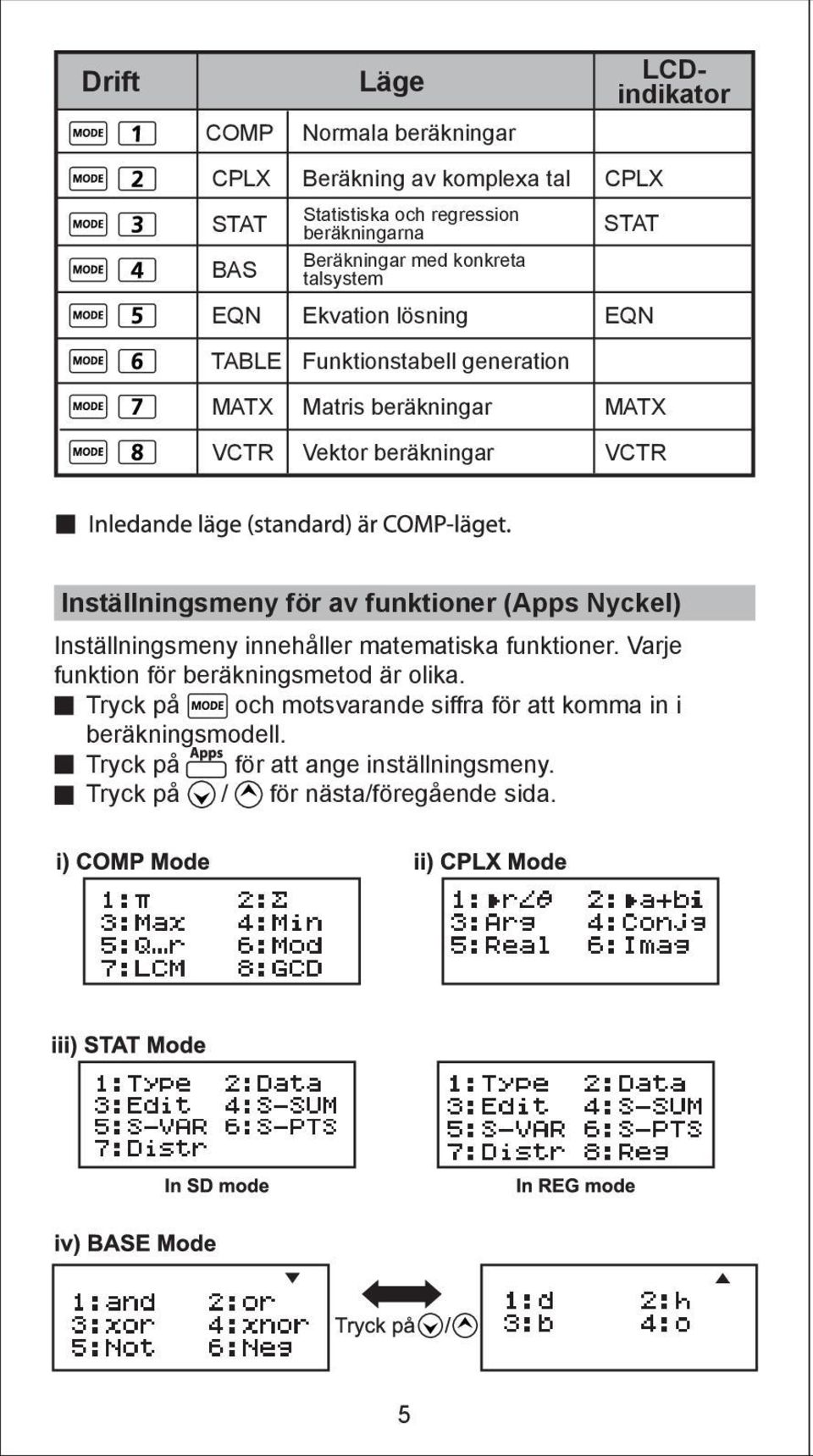 VCTR Inställningsmeny för av funktioner ( Nyckel) Inställningsmeny innehåller matematiska funktioner. Varje funktion för beräkningsmetod är olika.