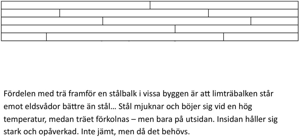 Fördelen med trä framför en stålbalk i vissa byggen är a* limträbalken står emot eldsvådor