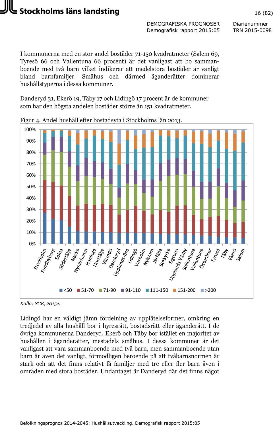 Danderyd 31, Ekerö 19, Täby 17 och Lidingö 17 procent är de kommuner som har den högsta andelen bostäder större än 151 kvadratmeter. Figur 4. Andel hushåll efter bostadsyta i Stockholms län 2013.