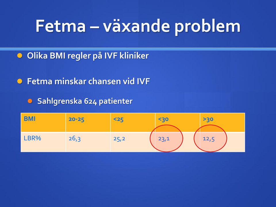 vid IVF Sahlgrenska 624 patienter BMI