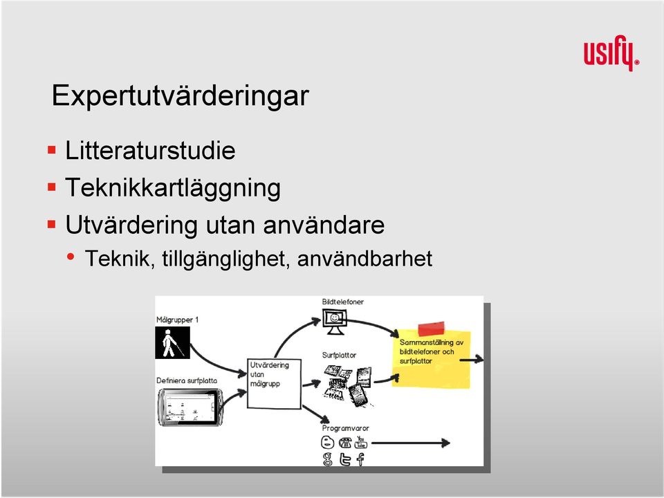 Teknikkartläggning