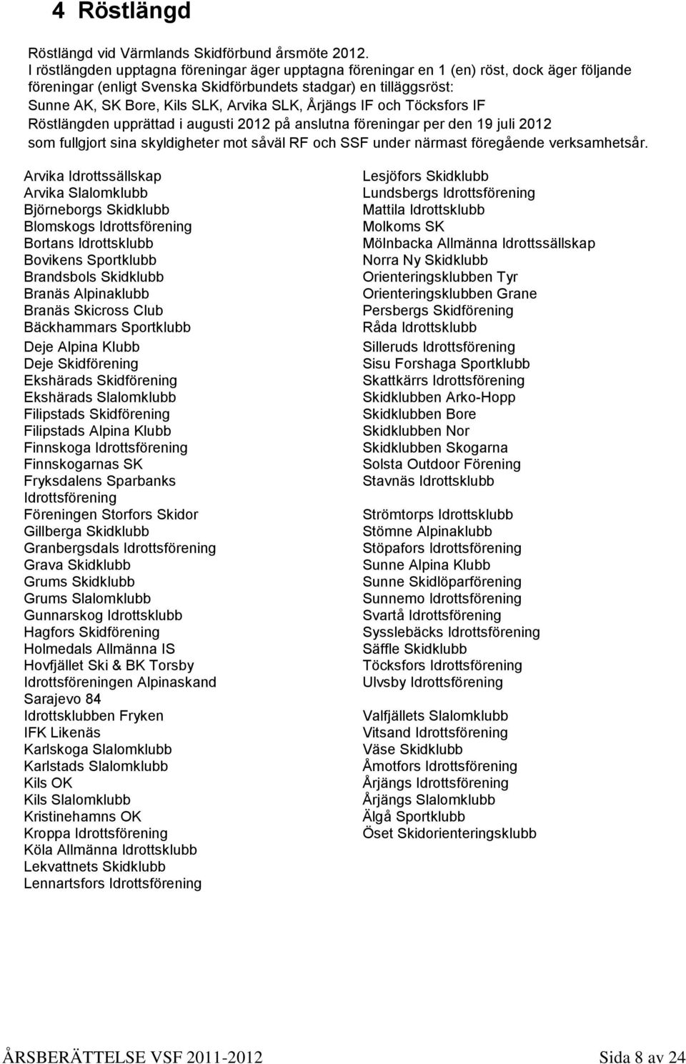 SLK, Årjängs IF och Töcksfors IF Röstlängden upprättad i augusti 2012 på anslutna föreningar per den 19 juli 2012 som fullgjort sina skyldigheter mot såväl RF och SSF under närmast föregående
