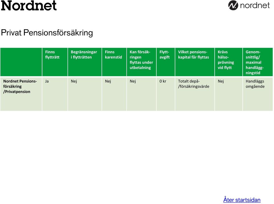 /Privatpension Ja 0 kr Totalt