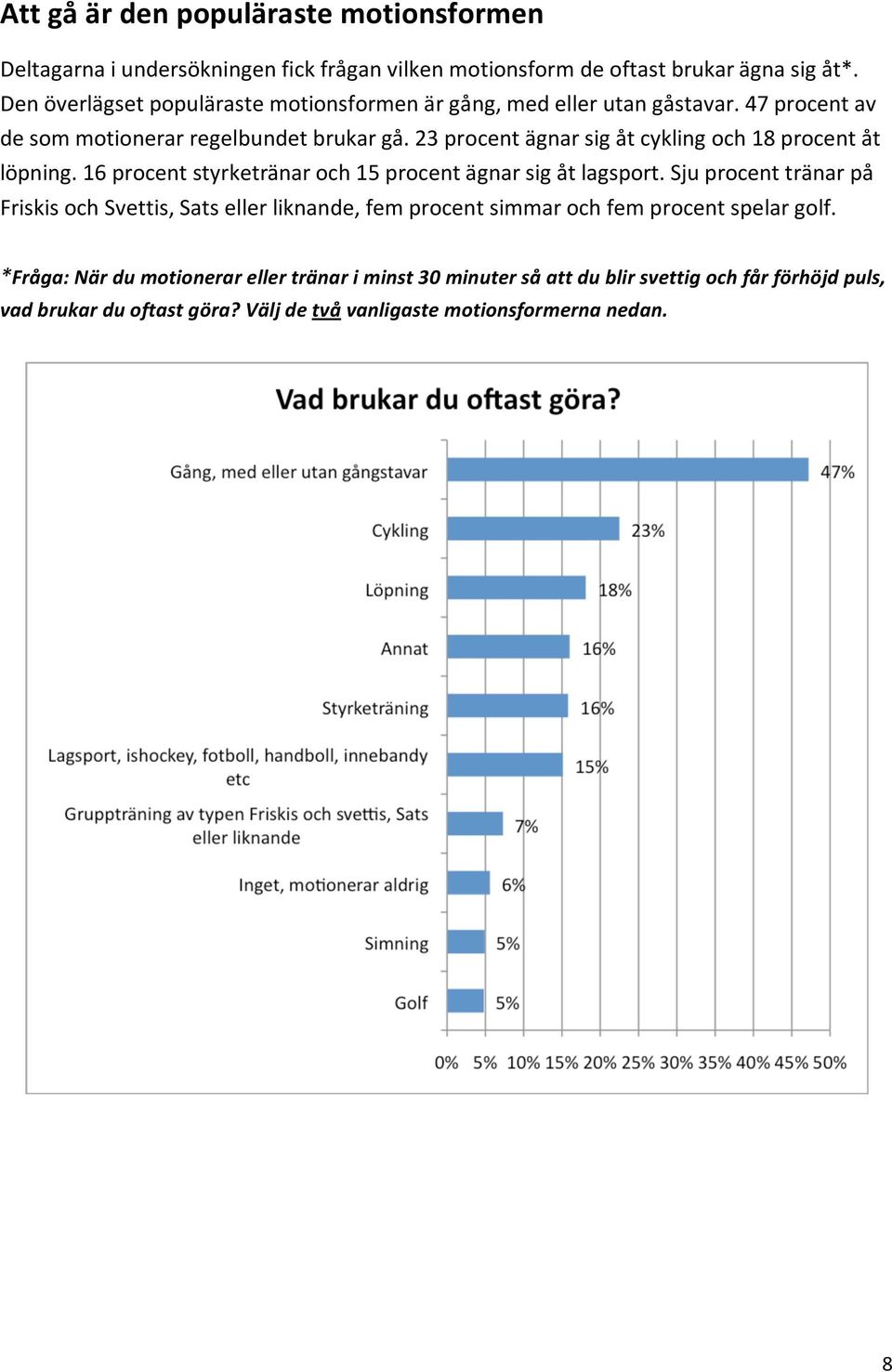 23procentägnarsigåtcyklingoch18procentåt löpning.16procentstyrketränaroch15procentägnarsigåtlagsport.