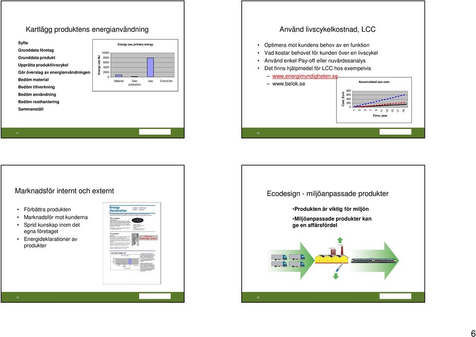 av en funktion Vad kostar behovet för kunden över en livscykel Använd enkel Pay-off eller nuvärdesanalys Det finns hjälpmedel för LCC hos exempelvis www.energimyndigheten.se Accumulated use cost www.