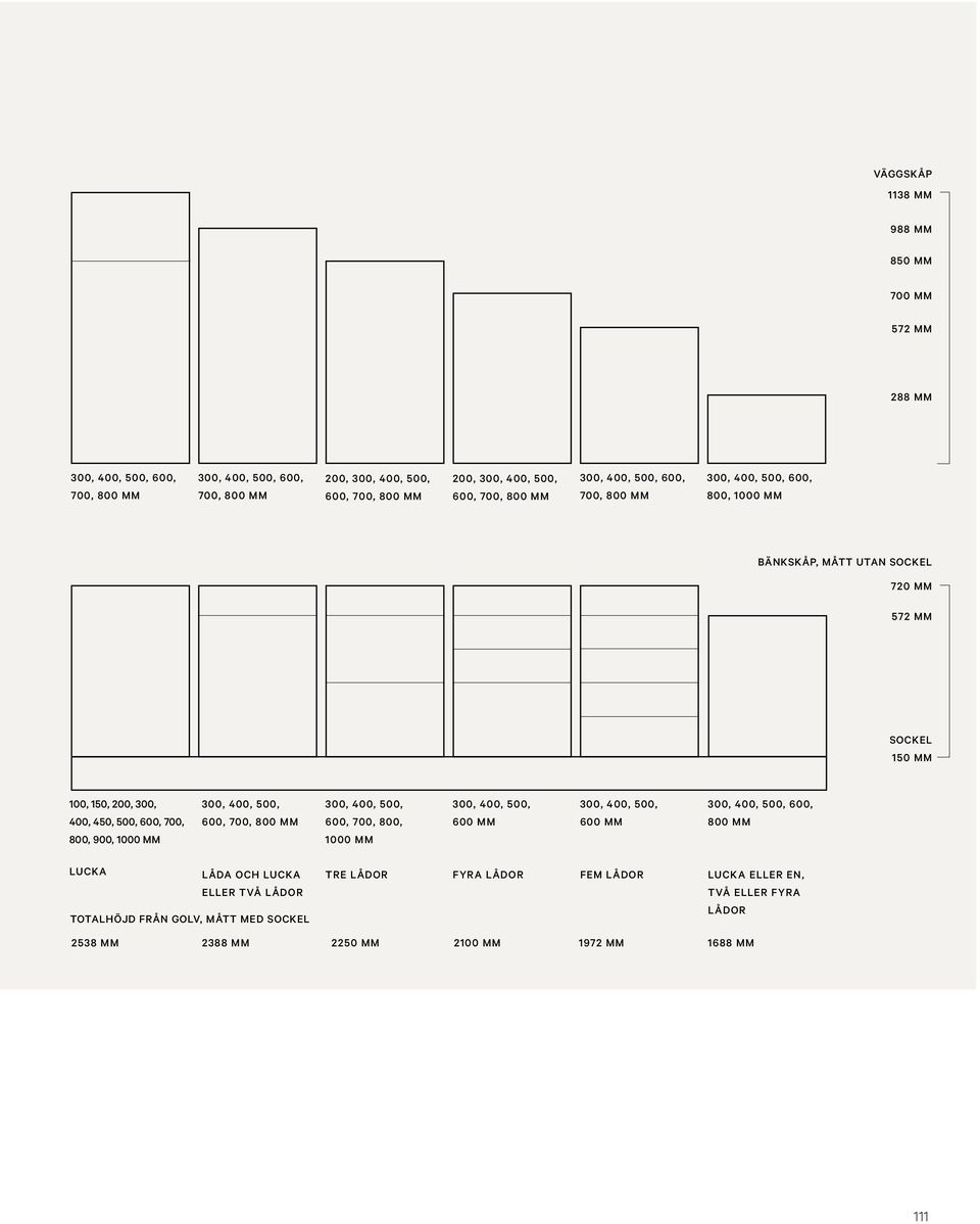 700, 800, 900, 1000 MM 300, 400, 500, 600, 700, 800 MM 300, 400, 500, 600, 700, 800, 1000 MM 300, 400, 500, 600 MM 300, 400, 500, 600 MM 300, 400, 500, 600, 800 MM LUCKA LÅDA