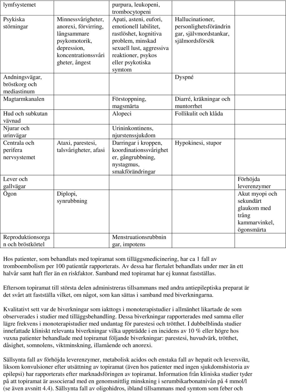 synrubbning purpura, leukopeni, trombocytopeni Apati, asteni, eufori, emotionell labilitet, rastlöshet, kognitiva problem, minskad sexuell lust, aggressiva reaktioner, psykos eller psykotiska symtom