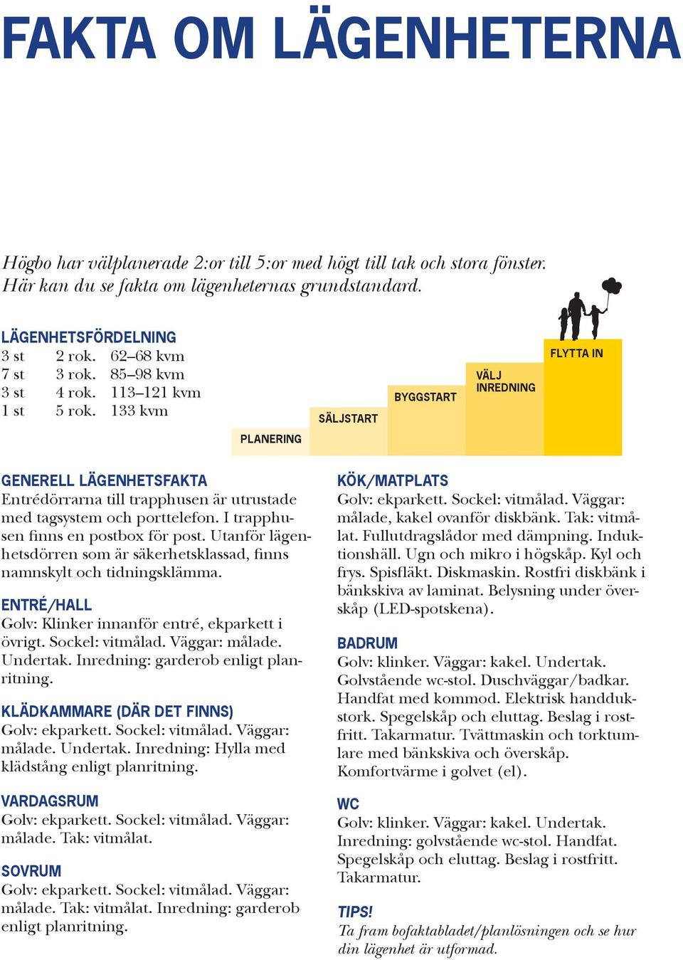 133 kvm SÄLJSTART BYGGSTART VÄLJ INREDNING FLYTTA IN PLANERING GENERELL LÄGENHETSFAKTA Entrédörrarna till trapphusen är utrustade med tagsystem och porttelefon. I trapphusen finns en postbox för post.