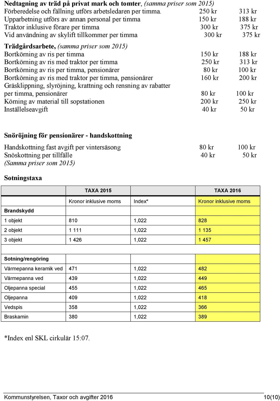 Trädgårdsarbete, (samma priser som 2015) Bortkörning av ris per timma 150 kr 188 kr Bortkörning av ris med traktor per timma 250 kr 313 kr Bortkörning av ris per timma, pensionärer 80 kr 100 kr