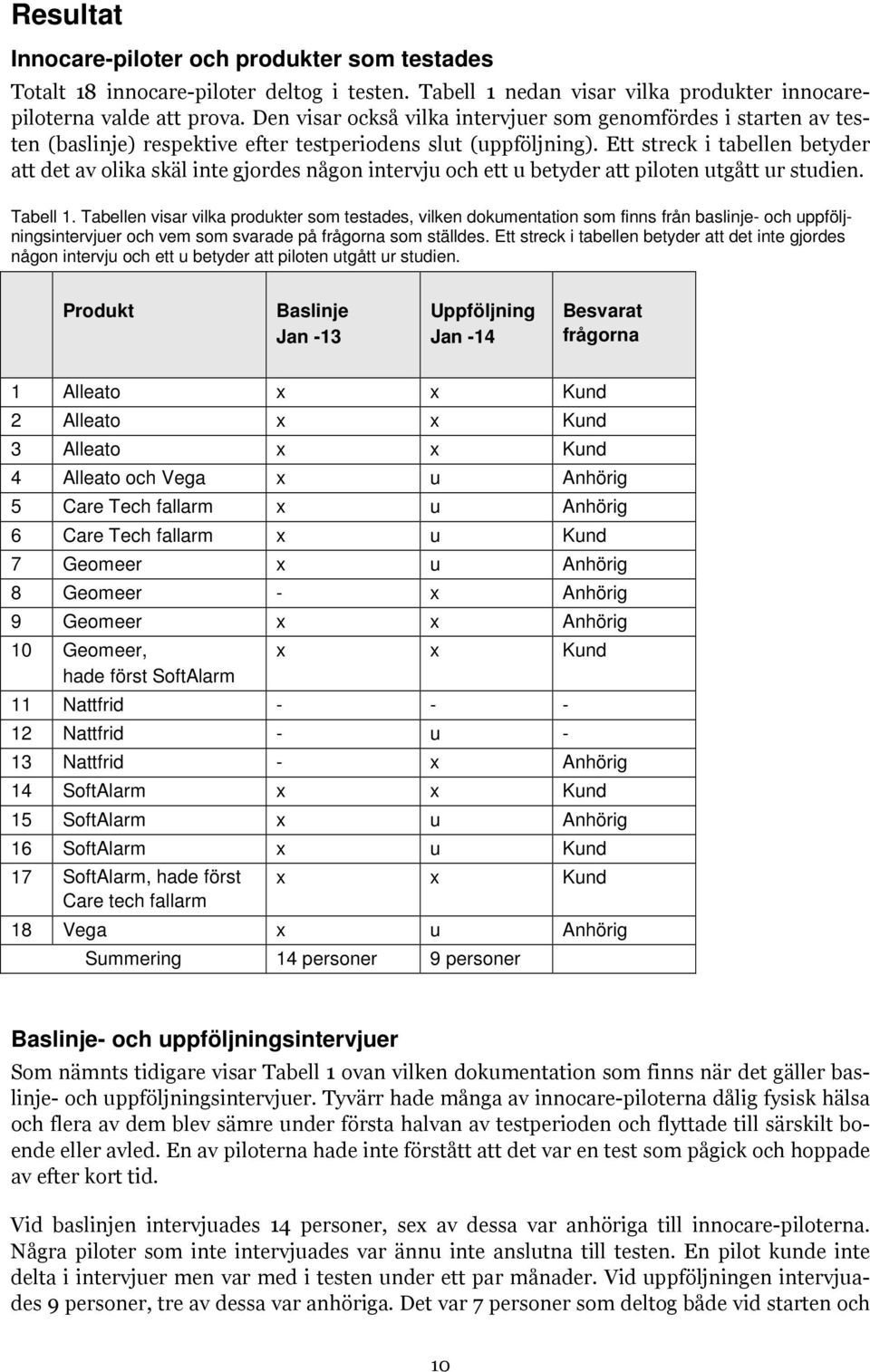 Ett streck i tabellen betyder att det av olika skäl inte gjordes någon intervju och ett u betyder att piloten utgått ur studien. Tabell 1.