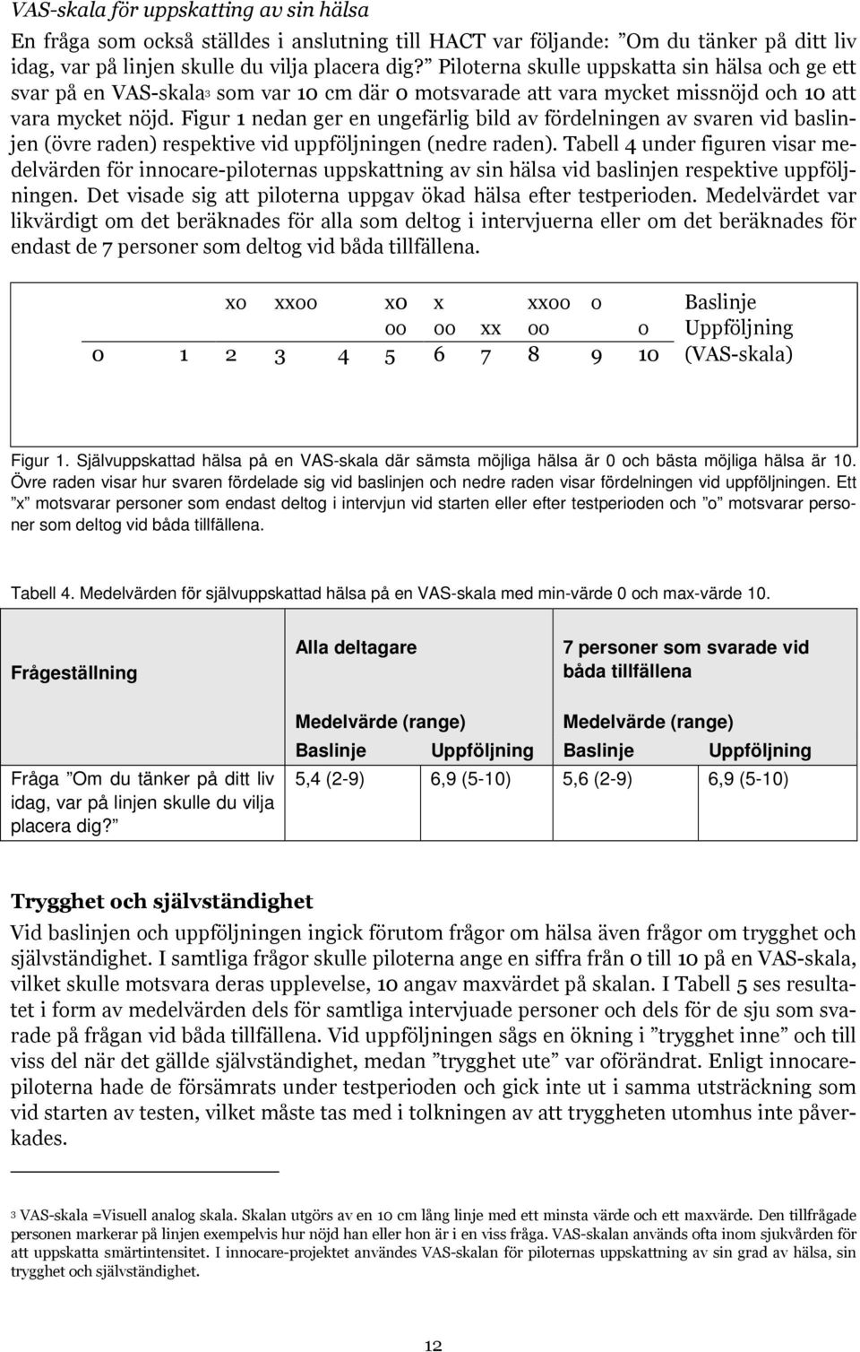 Figur 1 nedan ger en ungefärlig bild av fördelningen av svaren vid baslinjen (övre raden) respektive vid uppföljningen (nedre raden).