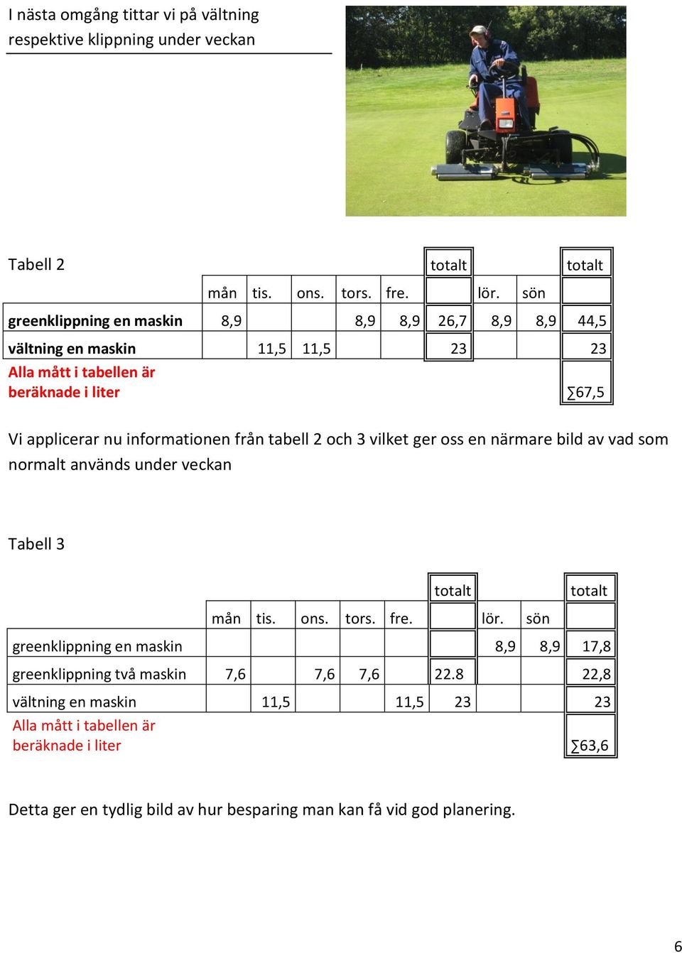 informationen från tabell 2 och 3 vilket ger oss en närmare bild av vad som normalt används under veckan Tabell 3 mån tis. ons. tors. fre. lör.