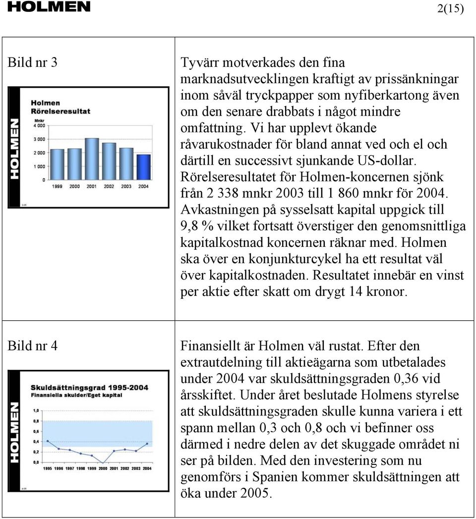 Rörelseresultatet för Holmen-koncernen sjönk från 2 338 mnkr 2003 till 1 860 mnkr för 2004.