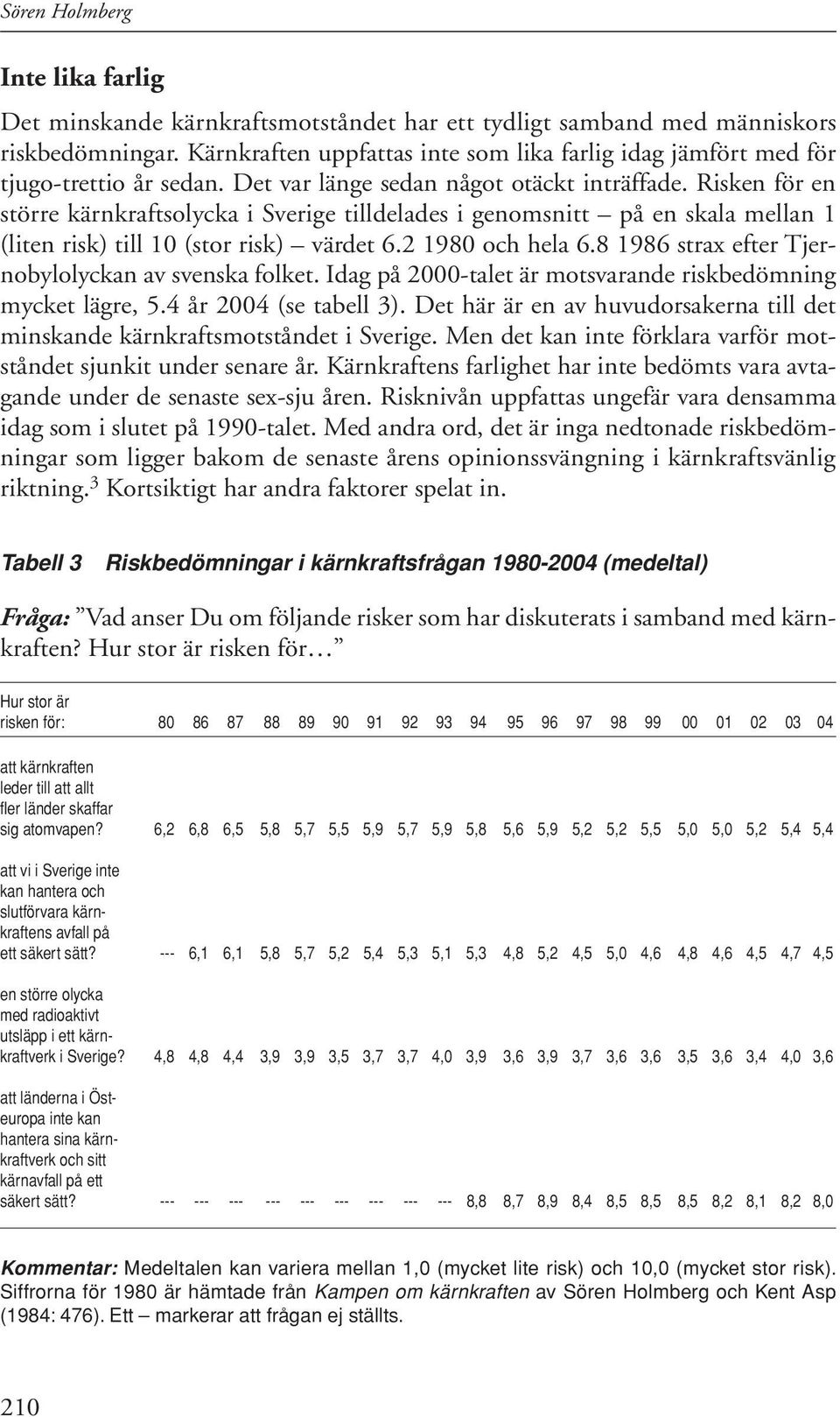 Risken för en större kärnkraftsolycka i Sverige tilldelades i genomsnitt på en skala mellan 1 (liten risk) till 10 (stor risk) värdet 6.2 1980 och hela 6.