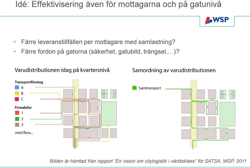 Färre fordon på gatorna (säkerhet, gatubild, trängsel, )?