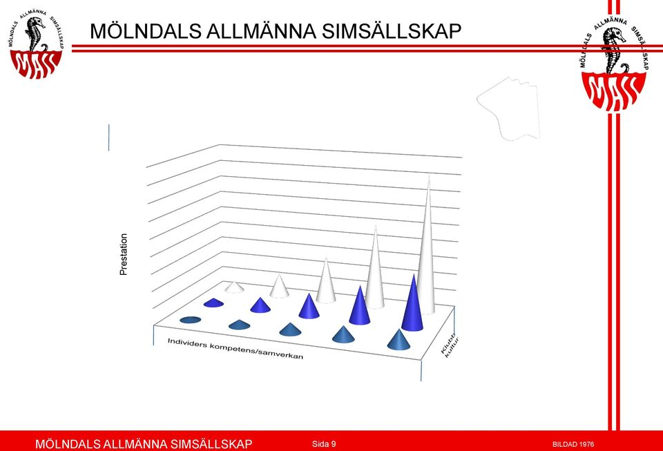 MÖLNDALS  Page Sida