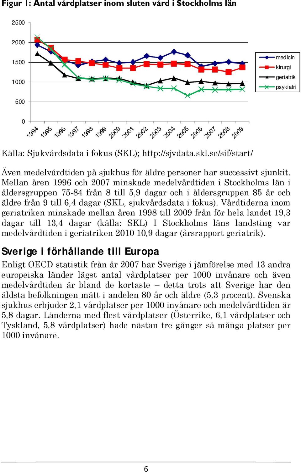 Mellan åren 1996 och 2007 minskade medelvårdtiden i Stockholms län i åldersgruppen 75-84 från 8 till 5,9 dagar och i åldersgruppen 85 år och äldre från 9 till 6,4 dagar (SKL, sjukvårdsdata i fokus).