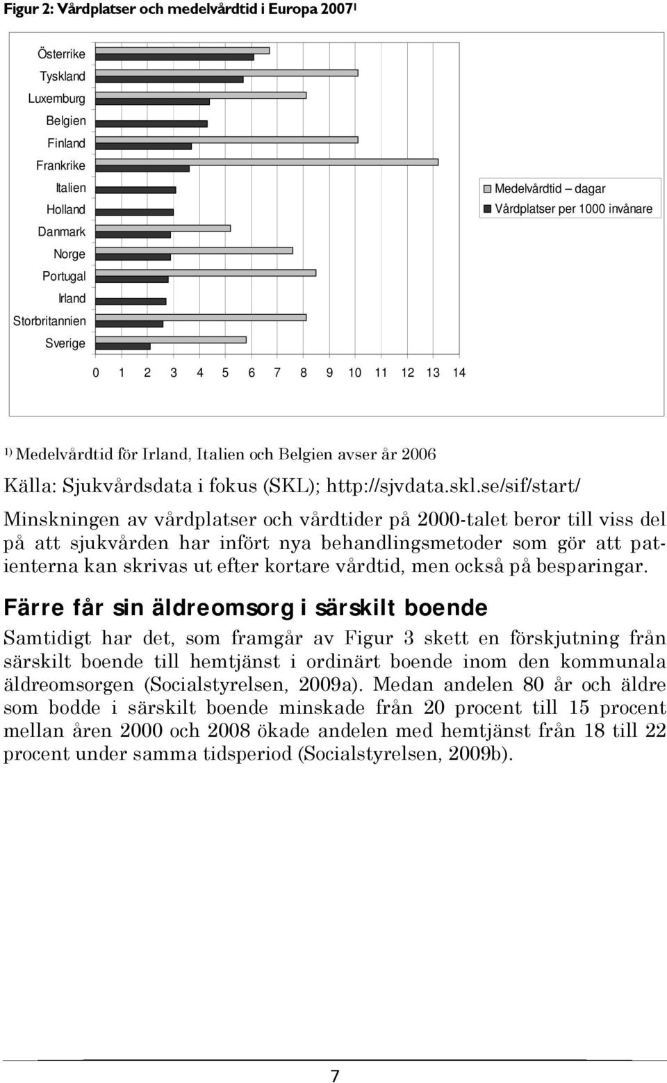 se/sif/start/ Minskningen av vårdplatser och vårdtider på 2000-talet beror till viss del på att sjukvården har infört nya behandlingsmetoder som gör att patienterna kan skrivas ut efter kortare