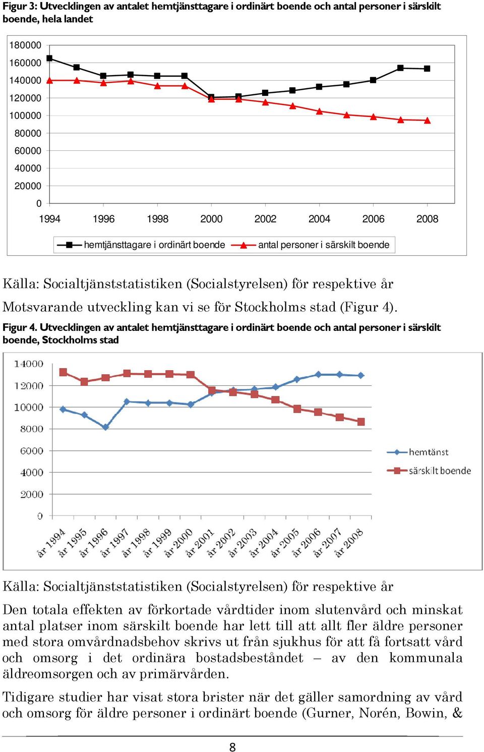 Stockholms stad (Figur 4). Figur 4.