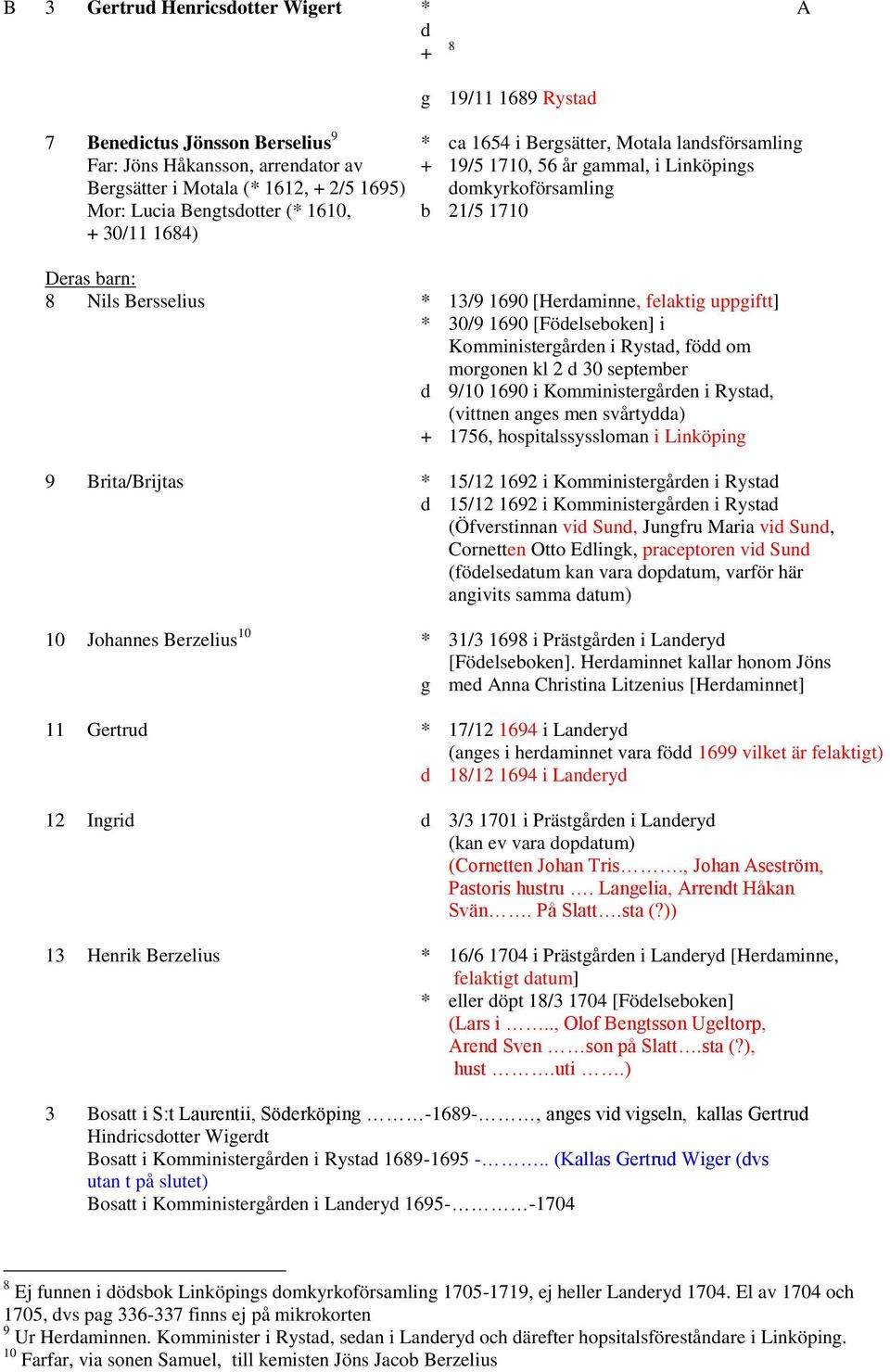 felaktig uppgiftt] * 30/9 1690 [Födelseboken] i Komministergården i Rystad, född om morgonen kl 2 d 30 september d 9/10 1690 i Komministergården i Rystad, (vittnen anges men svårtydda) + 1756,